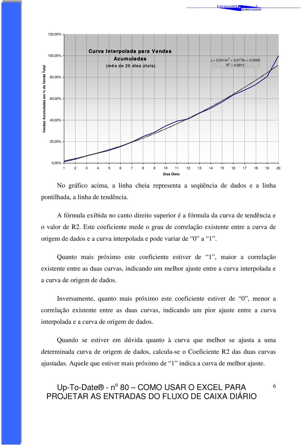 A fórmula exibida no canto direito superior é a fórmula da curva de tendência e o valor de R2.