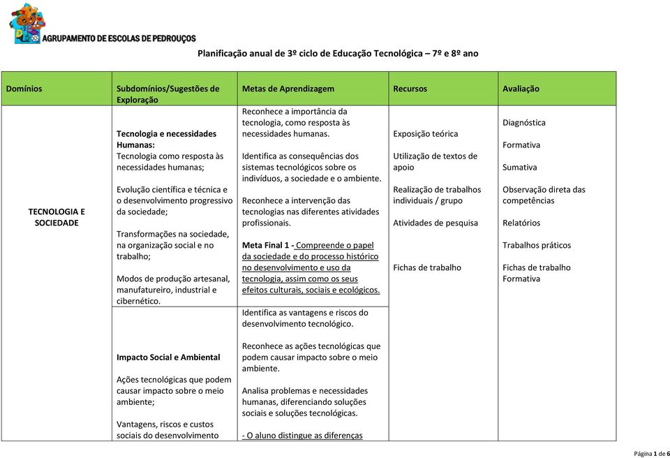 manufatureiro, industrial e cibernético.