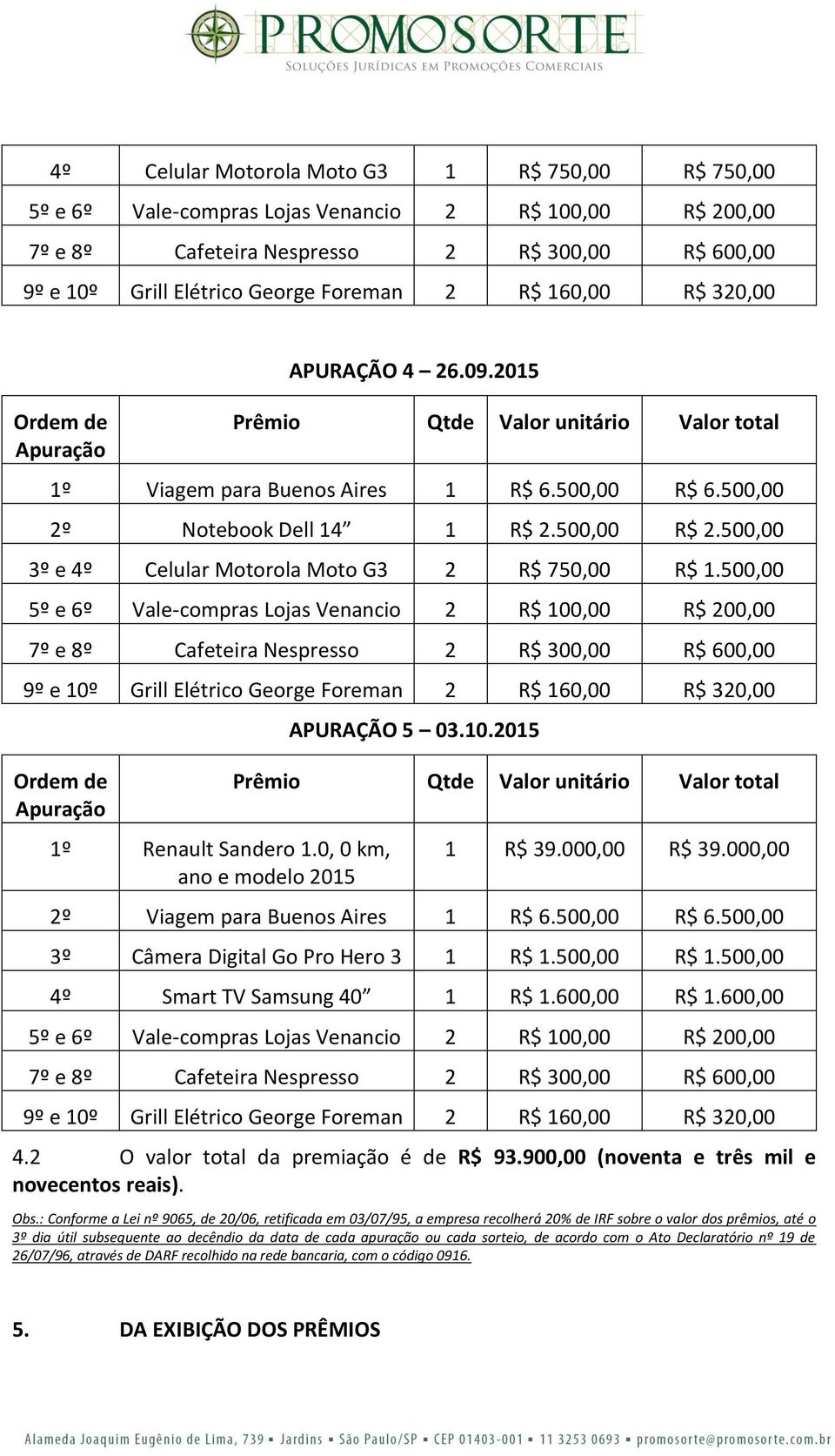 500,00 5º e 6º Vale-compras Lojas Venancio 2 R$ 100,00 R$ 200,00 7º e 8º Cafeteira Nespresso 2 R$ 300,00 R$ 600,00 9º e 10º Grill Elétrico George Foreman 2 R$ 160,00 R$ 320,00 1º Renault Sandero 1.