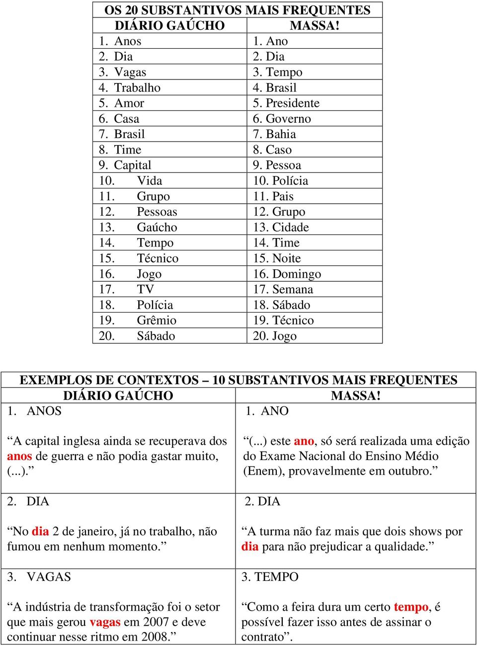 Polícia 18. Sábado 19. Grêmio 19. Técnico 20. Sábado 20. Jogo EXEMPLOS DE CONTEXTOS 10 SUBSTANTIVOS MAIS FREQUENTES DIÁRIO GAÚCHO MASSA! 1. ANOS 1.