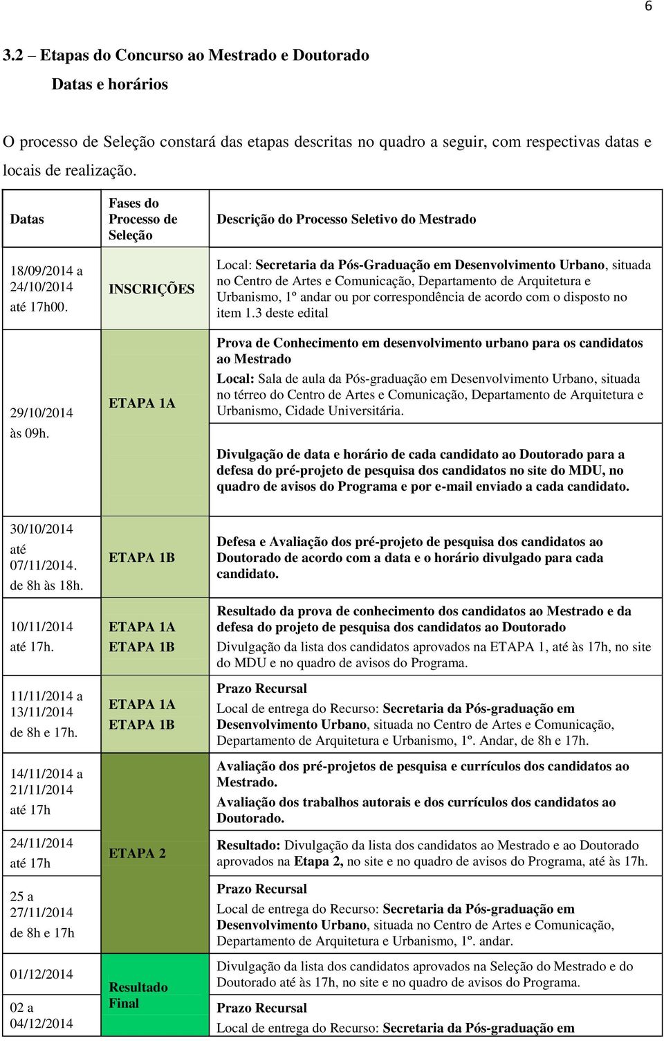 Fases do Processo de Seleção INSCRIÇÕES ETAPA 1A Descrição do Processo Seletivo do Mestrado Local: Secretaria da Pós-Graduação em Desenvolvimento Urbano, situada no Centro de Artes e Comunicação,