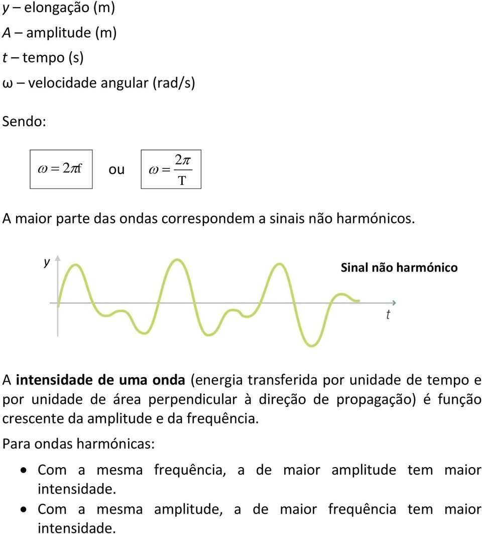Sinal não harmónico A intensidade de uma onda (energia transferida por unidade de tempo e por unidade de área perpendicular à