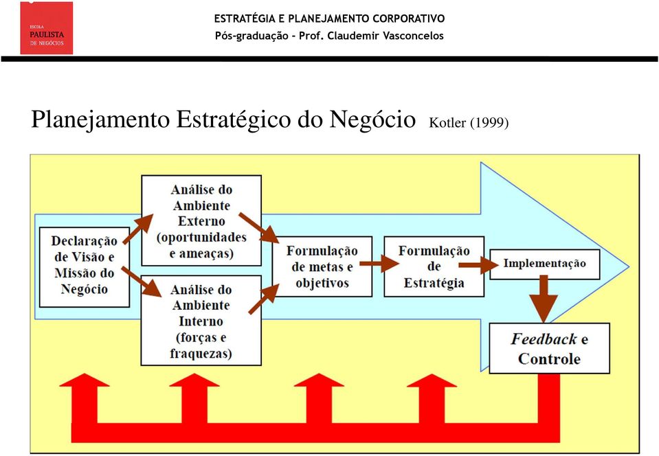 do Negócio