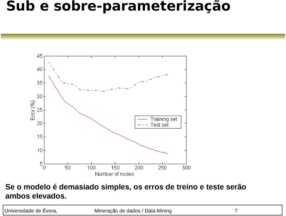 teste serão ambos elevados.