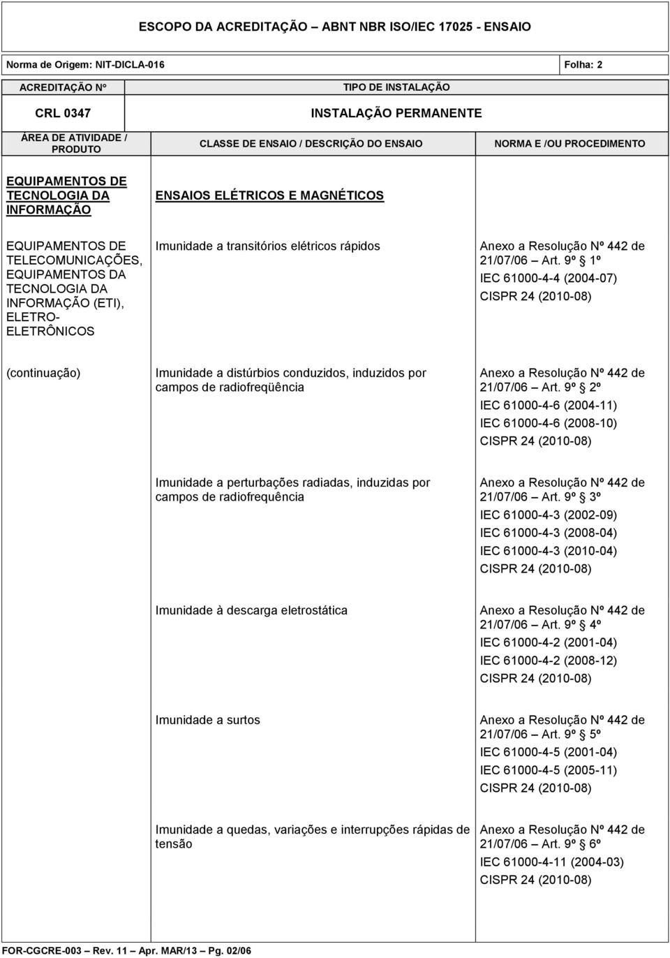 9º 2º IEC 61000-4-6 (2004-11) IEC 61000-4-6 (2008-10) Imunidade a perturbações radiadas, induzidas por campos de radiofrequência Anexo a Resolução Nº 442 de 21/07/06 Art.