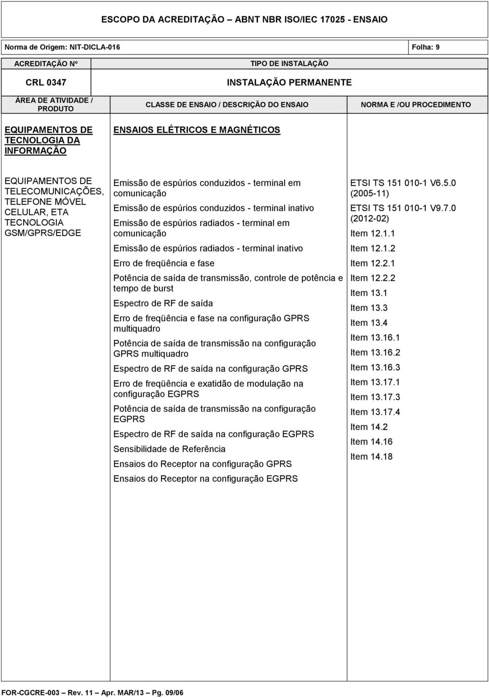 de RF de saída Erro de freqüência e fase na configuração GPRS multiquadro Potência de saída de transmissão na configuração GPRS multiquadro Espectro de RF de saída na configuração GPRS Erro de