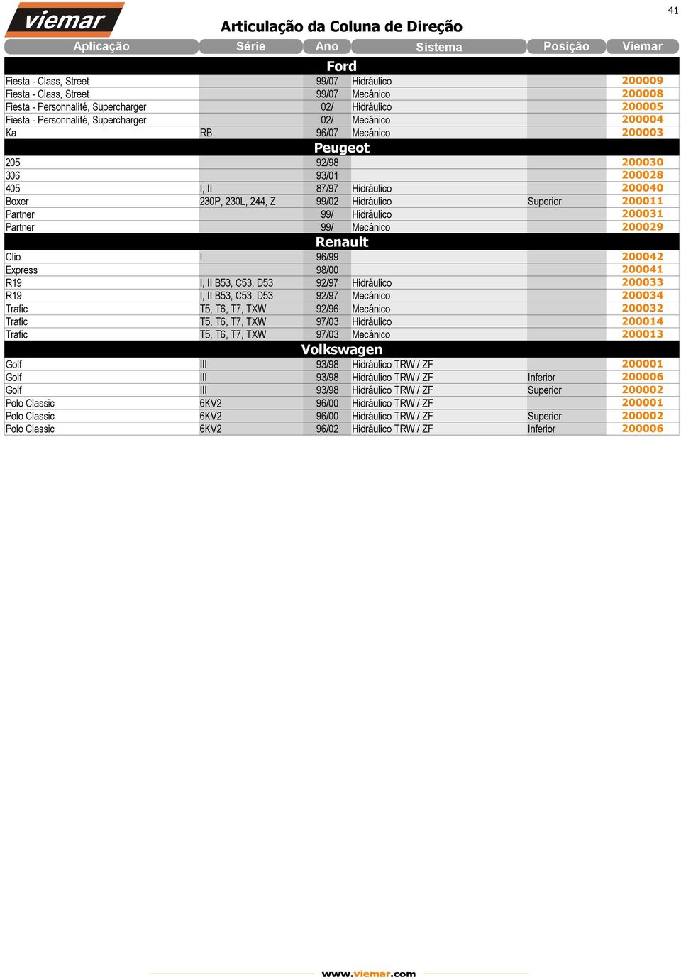 Superior 200011 Partner 99/ Hidráulico 200031 Partner 99/ Mecânico 200029 Renault Clio I 96/99 200042 Express 98/00 200041 R19 I, II B53, C53, D53 92/97 Hidráulico 200033 R19 I, II B53, C53, D53