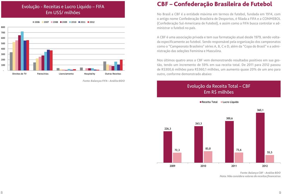 A CBF é uma associação privada e tem sua formatação atual desde 1979, sendo voltada especificamente ao futebol.