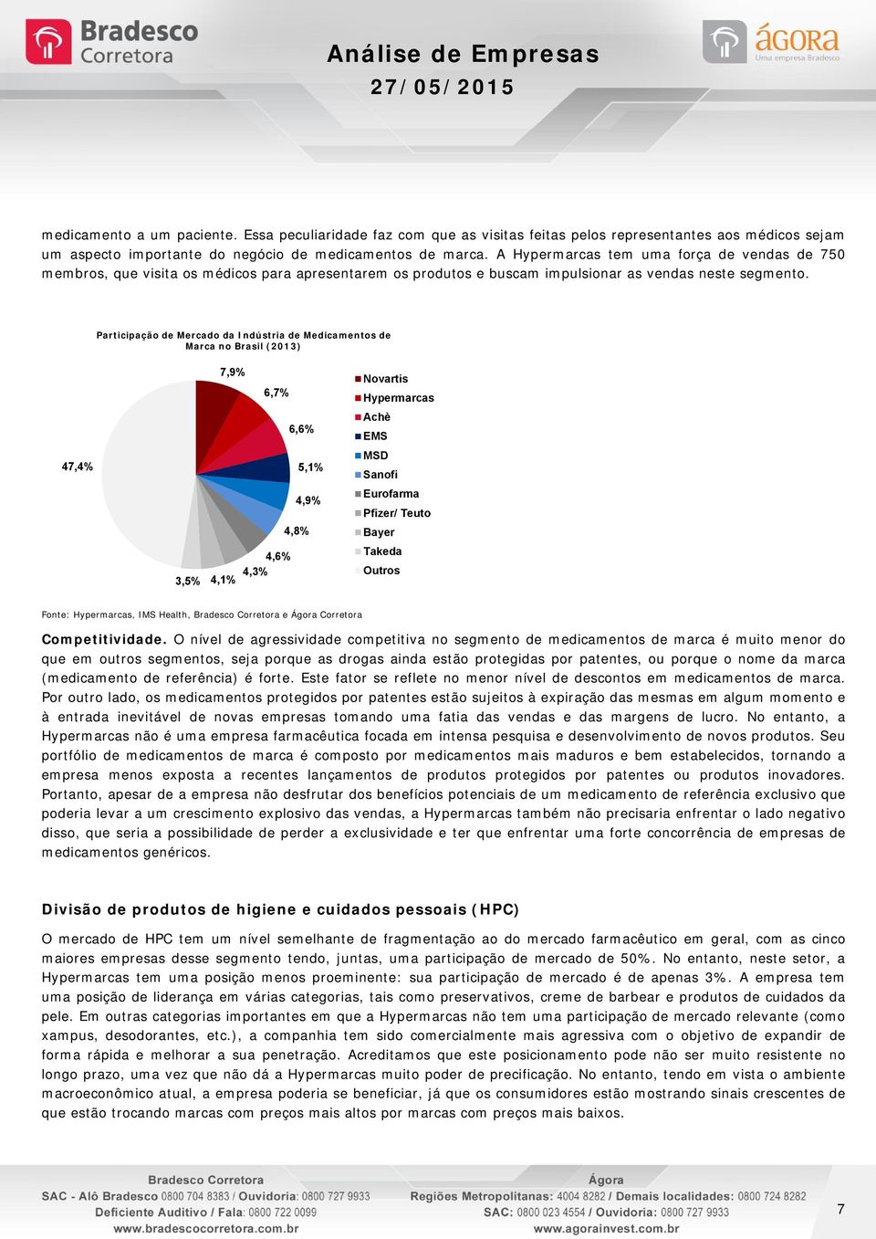 Participação de Mercado da Indústria de Medicamentos de Marca no Brasil (2013) 47,4% 3,5% 7,9% 6,7% 4,6% 4,3% 4,1% 6,6% 5,1% 4,9% 4,8% Novartis Achè EMS MSD Sanofi Eurofarma Pfizer/ Teuto Bayer