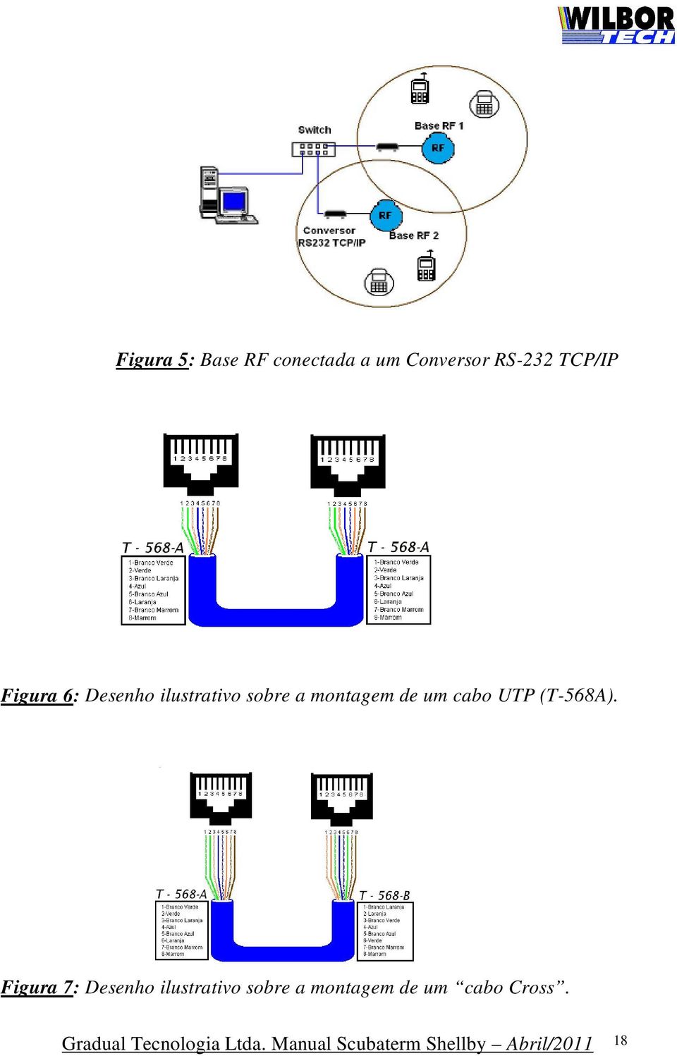 sobre a montagem de um cabo UTP (T-568A).