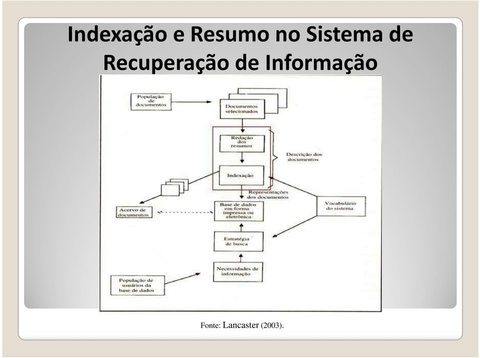 Recuperação de