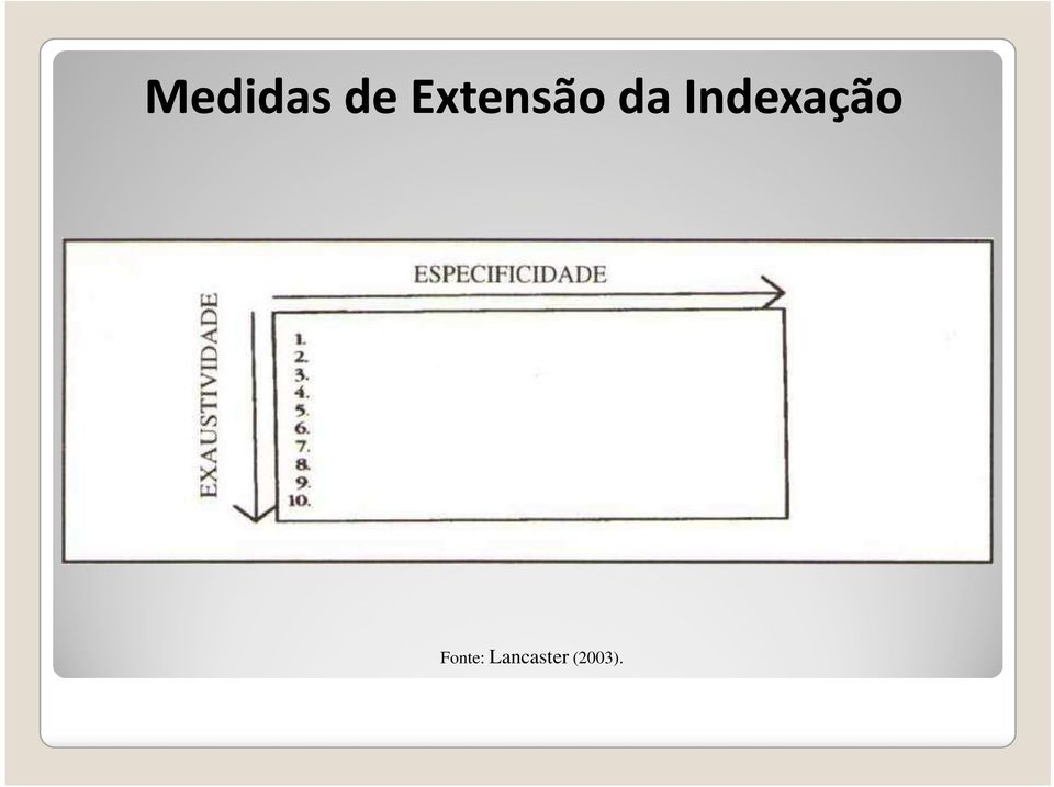 Indexação