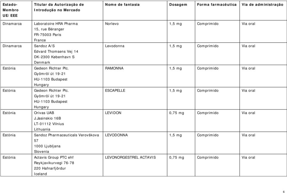 76-78 220 Hafnarfjördur Iceland Norlevo 1,5 mg Comprimido Via oral Levodonna 1,5 mg Comprimido Via oral RAMONNA 1,5 mg Comprimido Via oral