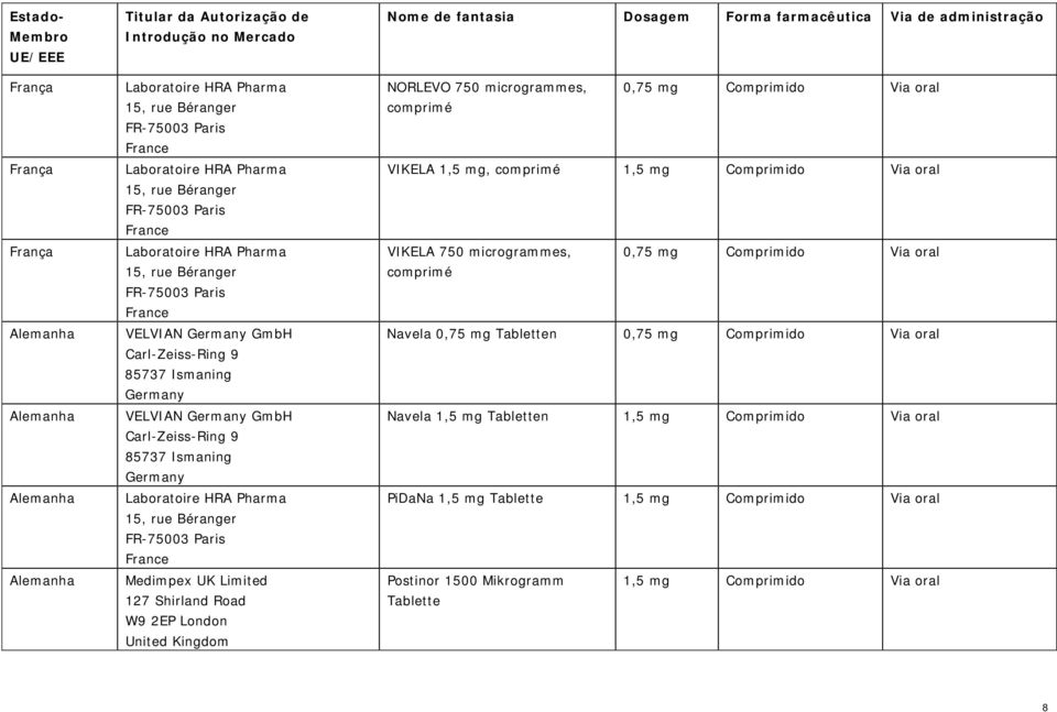 mg Comprimido Via oral VIKELA 750 microgrammes, 0,75 mg Comprimido Via oral comprimé Navela 0,75 mg Tabletten 0,75 mg Comprimido Via oral Navela