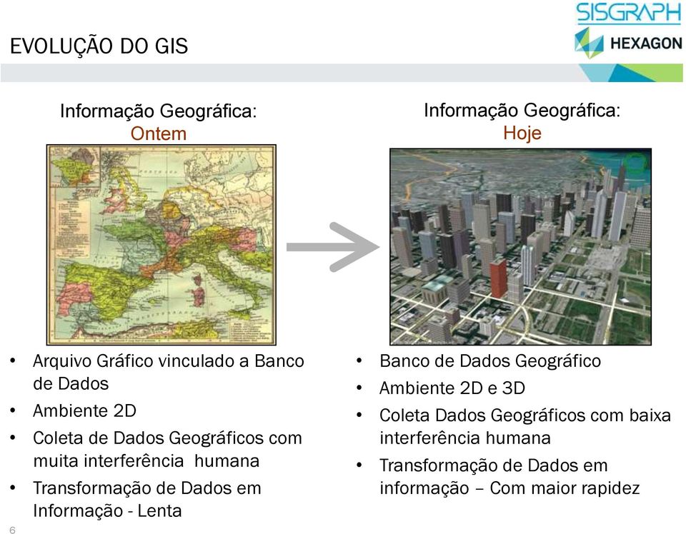 humana Transformação de Dados em Informação - Lenta 6 Banco de Dados Geográfico Ambiente 2D e 3D