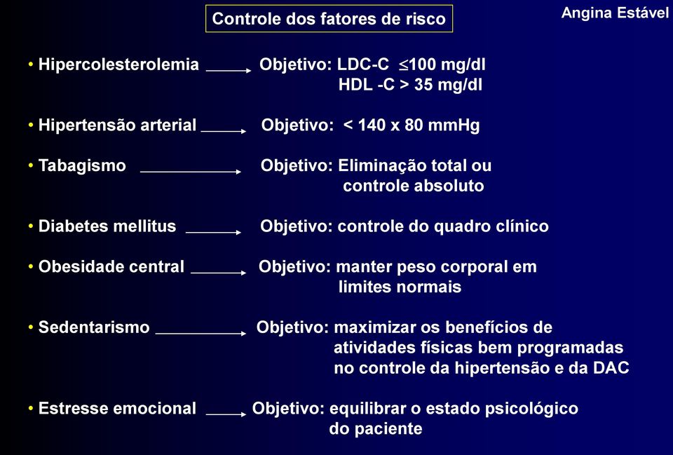 controle absoluto Objetivo: controle do quadro clínico Objetivo: manter peso corporal em limites normais Objetivo: maximizar os