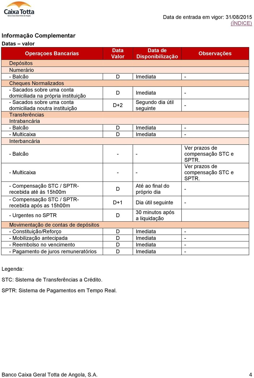 Multicaixa D Imediata Interbancária Balcão Ver prazos de compensação STC e SPTR. Multicaixa Ver prazos de compensação STC e SPTR.