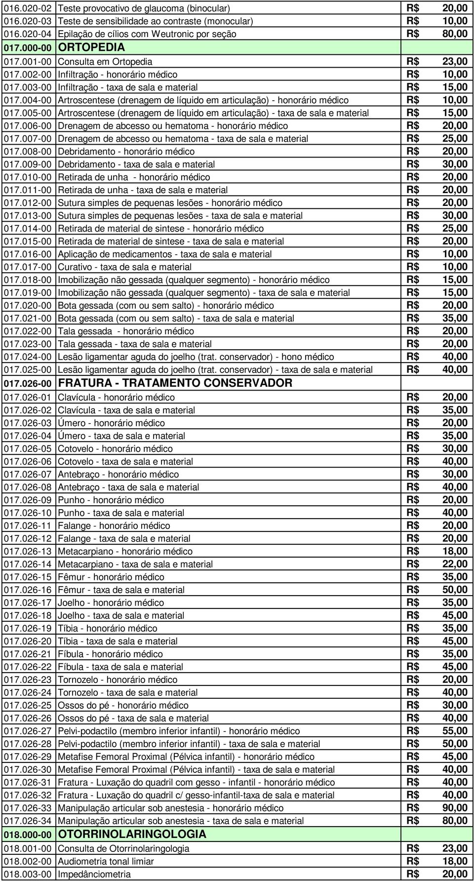 004-00 Artroscentese (drenagem de líquido em articulação) - honorário médico R$ 10,00 017.005-00 Artroscentese (drenagem de líquido em articulação) - taxa de sala e material R$ 15,00 017.