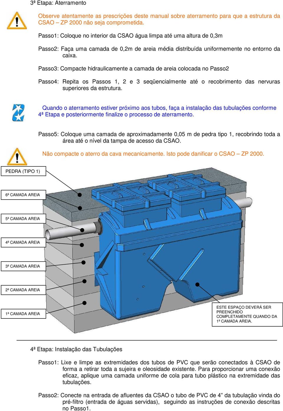 Passo3: Compacte hidraulicamente a camada de areia colocada no Passo2 Passo4: Repita os Passos 1, 2 e 3 seqüencialmente até o recobrimento das nervuras superiores da estrutura.