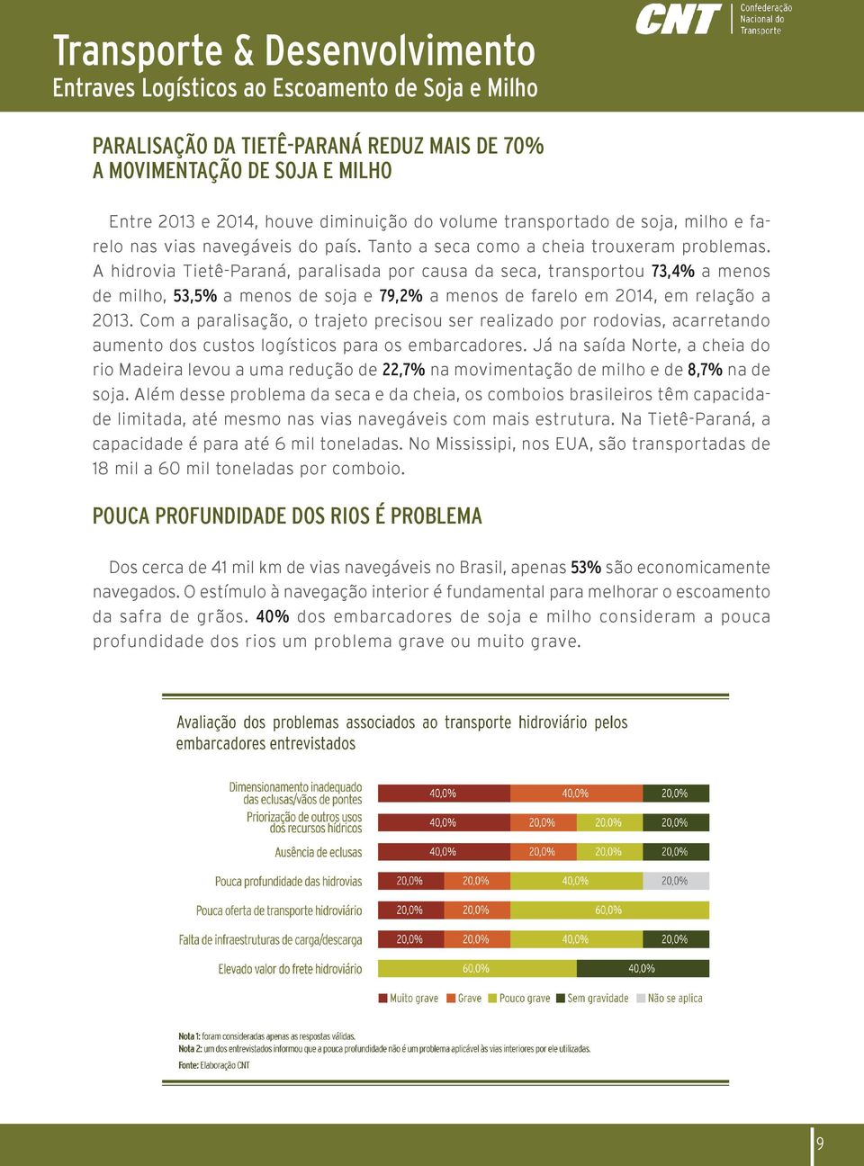 A hidrovia Tietê-Paraná, paralisada por causa da seca, transportou 73,4% a menos de milho, 53,5% a menos de soja e 79,2% a menos de farelo em 2014, em relação a 2013.