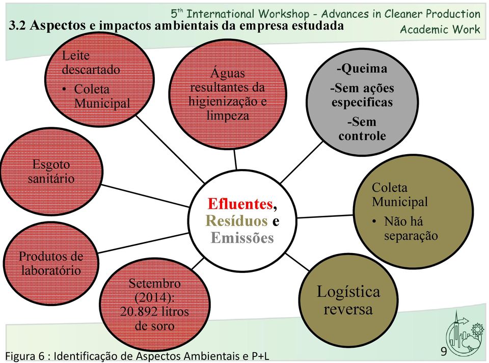 sanitário Produtos de laboratório Setembro (2014): 20.