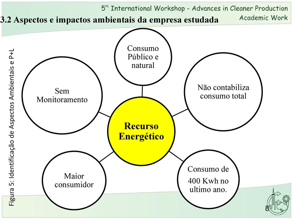 Monitoramento Maior consumidor Público e natural Recurso