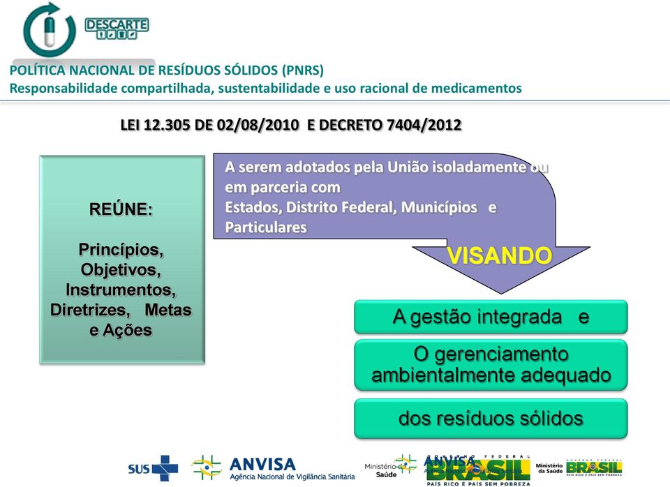 305 DE 02/08/2010 E DECRETO 7404/2012 REÚNE: Princípios, Objetivos, Instrumentos,