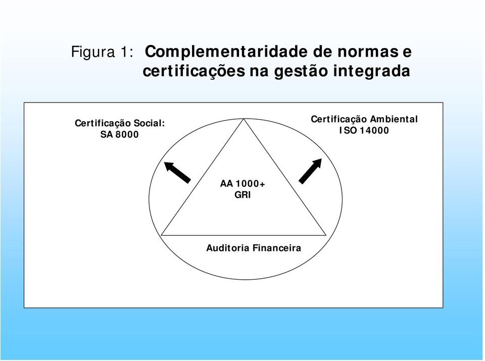 Certificação Social: SA 8000 Certificação