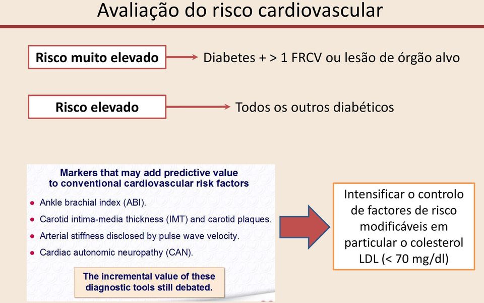 Todos os outros diabéticos Intensificar o controlo de