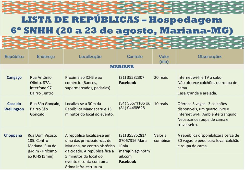 Casa do Wellington Rua São Gonçalo, Bairro São Gonçalo. Localiza-se a 30m da República Mandacaru e 15 minutos do local do evento. (31) 35571105 ou (31) 94468626 10 reais Oferece 3 vagas.