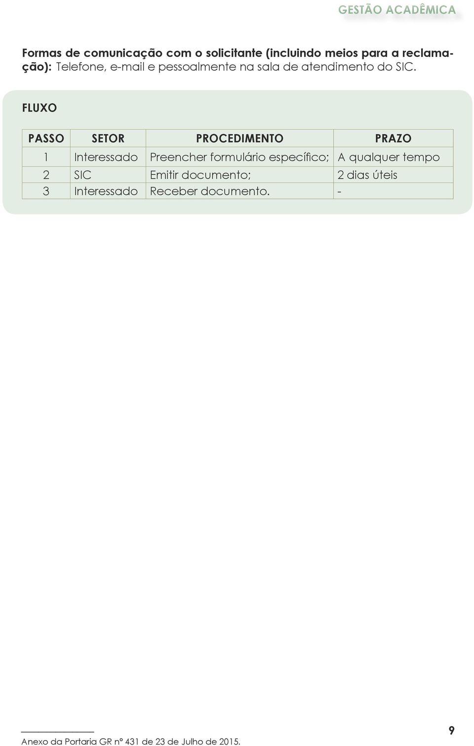 FLUXO PASSO SETOR PROCEDIMENTO PRAZO 1 Interessado Preencher formulário