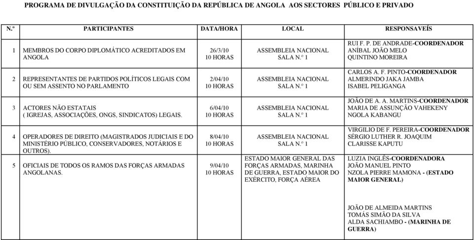F. PINTO- ALMERINDO JAKA JAMBA ISABEL PELIGANGA 3 ACTORES NÃO ESTATAIS ( IGREJAS, ASSOCIAÇÕES, ONGS, SINDICATOS) LEGAIS. 6/04/10 JOÃO DE A. A. MARTINS- MARIA DE ASSUNÇÃO VAHEKENY NGOLA KABANGU 4 OPERADORES DE DIREITO (MAGISTRADOS JUDICIAIS E DO MINISTÉRIO PÚBLICO, CONSERVADORES, NOTÁRIOS E OUTROS).