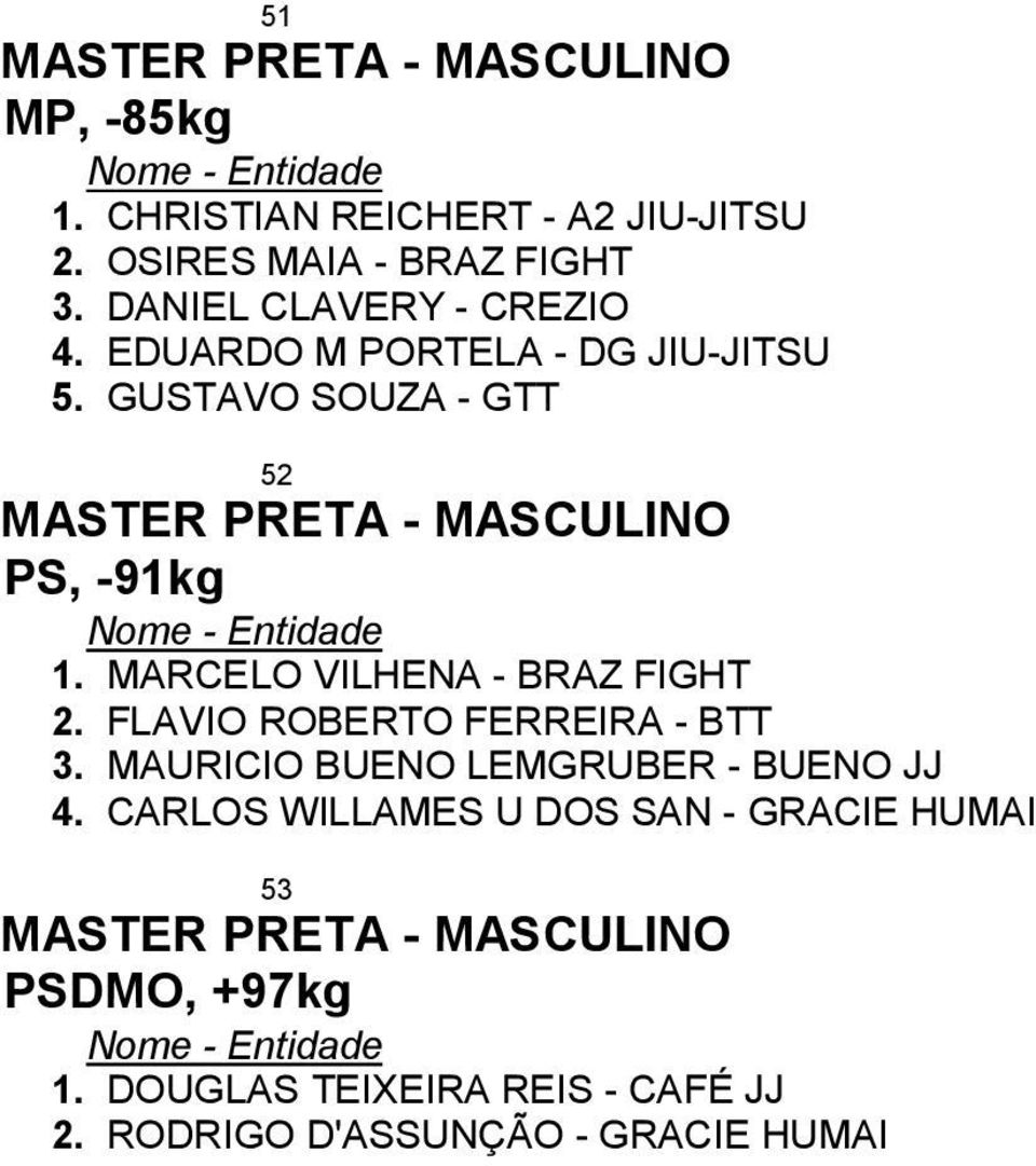 MARCELO VILHENA - BRAZ FIGHT 2. FLAVIO ROBERTO FERREIRA - BTT 3.