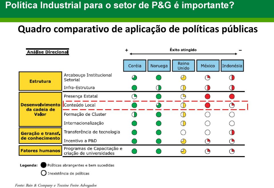 Quadro comparativo de aplicação de