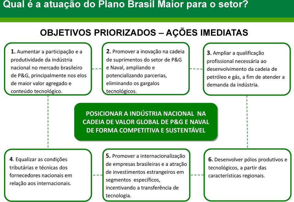 Promover a inovação na cadeia de suprimentos do setor de P&G e Naval, ampliando e potencializando parcerias, eliminando os gargalos tecnológicos. 3.