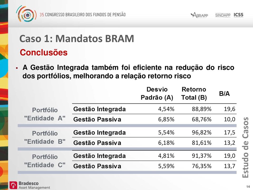 redução do risco dos portfólios,