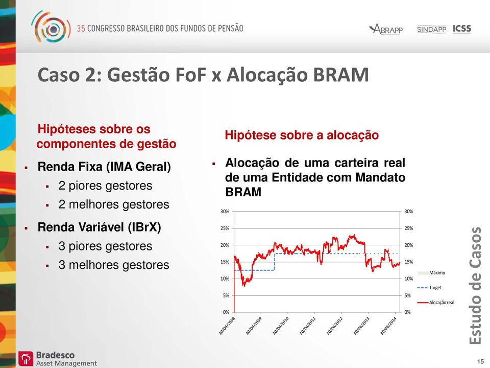 real de uma Entidade com Mandato BRAM 30% 30% Renda Variável (IBrX) 3 piores gestores 3