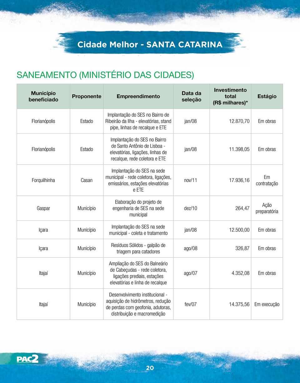 398,05 obras Forquilhinha Casan Implantação do SES na sede municipal - rede coletora, ligações, emissários, estações elevatórias e ETE nov/11 17.