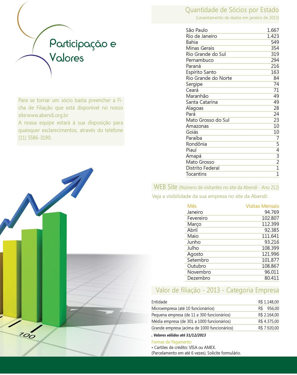 423 Bahia 549 Minas Gerais 354 Rio Grande do Sul 319 Pernambuco 294 Paraná 216 Espírito Santo 163 Rio Grande do Norte 84 Sergipe 74 Ceará 71 Maranhão 49 Santa Catarina 49 Alagoas 28 Pará 24 Mato