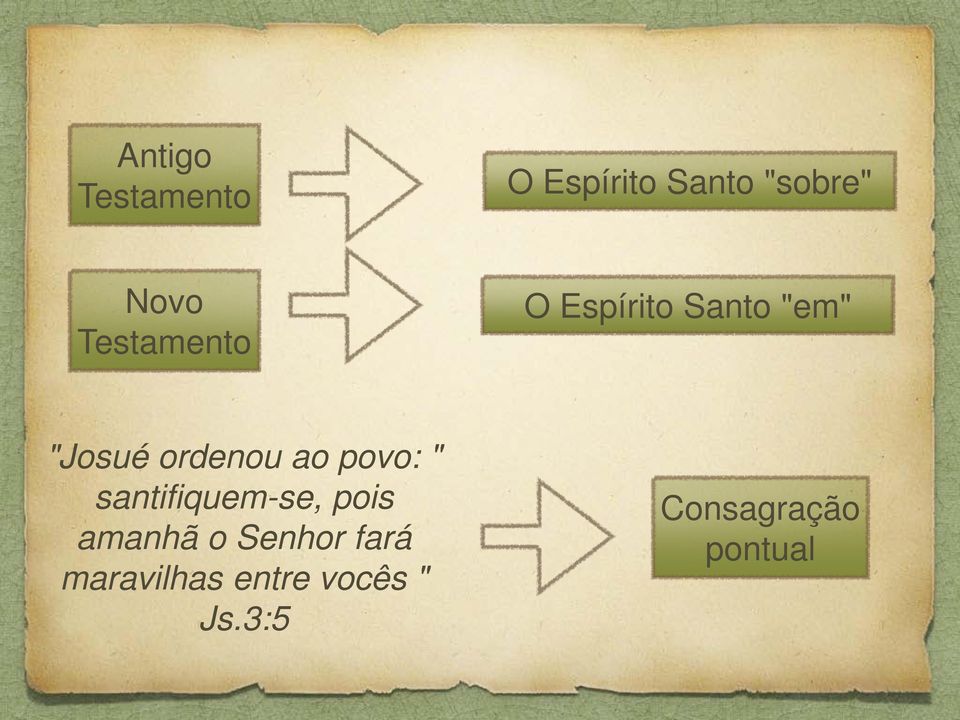 ao povo: " santifiquem-se, pois amanhã o Senhor