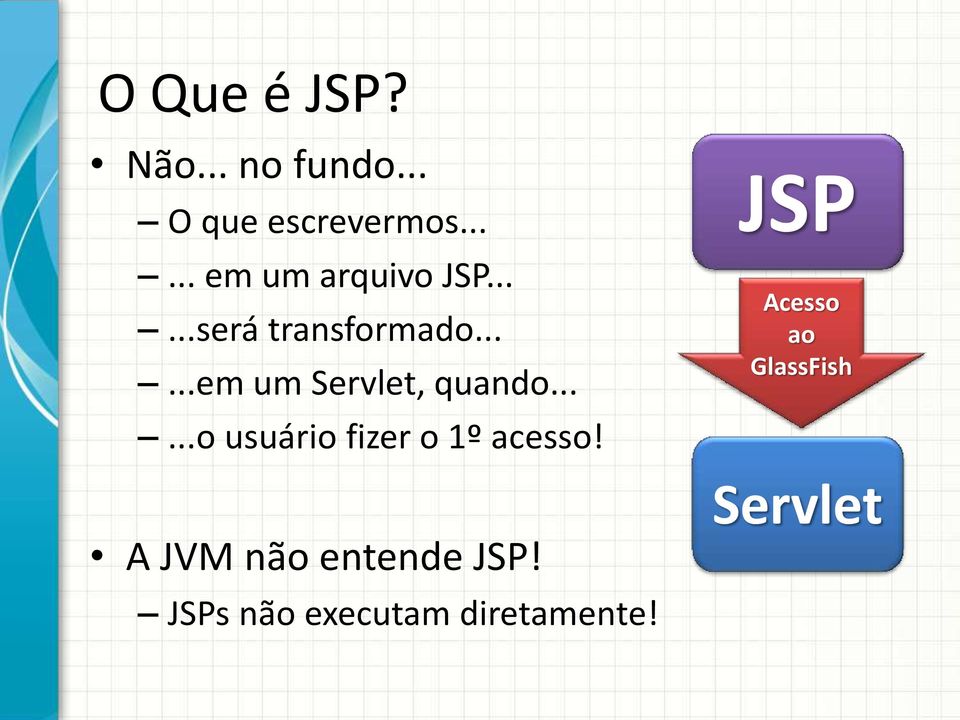 .....em um Servlet, quando......o usuário fizer o 1º acesso!