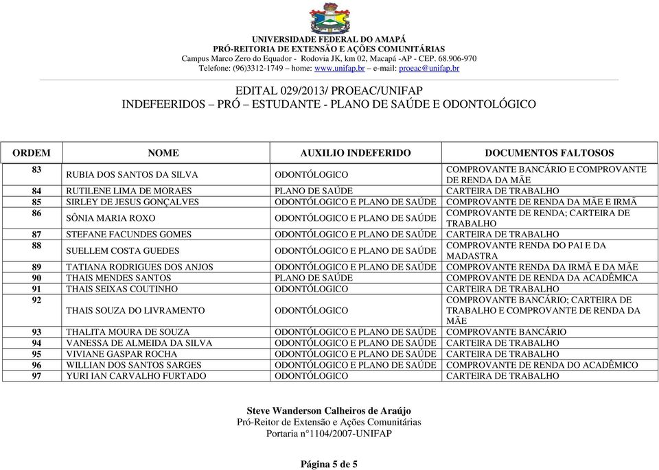 RENDA DA IRMÃ E DA MÃE 90 THAIS MENDES SANTOS PLANO DE SAÚDE COMPROVANTE DE RENDA DA ACADÊMICA 91 THAIS SEIXAS COUTINHO CARTEIRA DE 92 THAIS SOUZA DO LIVRAMENTO COMPROVANTE ; CARTEIRA DE E