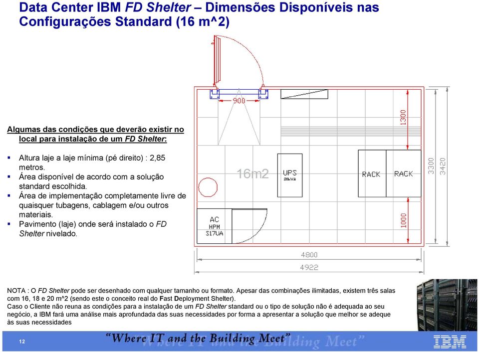 Pavimento (laje) onde será instalado o FD Shelter nivelado. NOTA : O FD Shelter pode ser desenhado com qualquer tamanho ou formato.