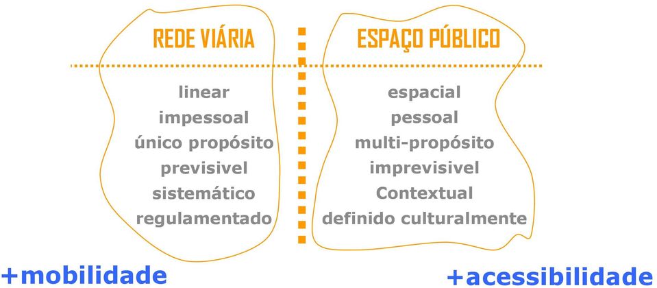 espacial pessoal multi-propósito imprevisivel