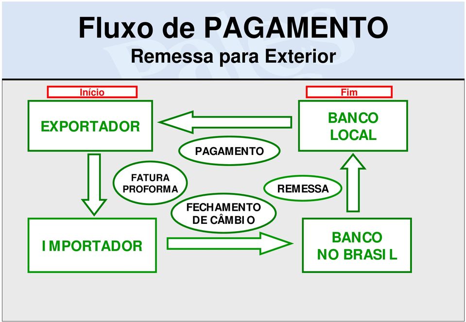 FATURA PROFORMA PAGAMENTO FECHAMENTO