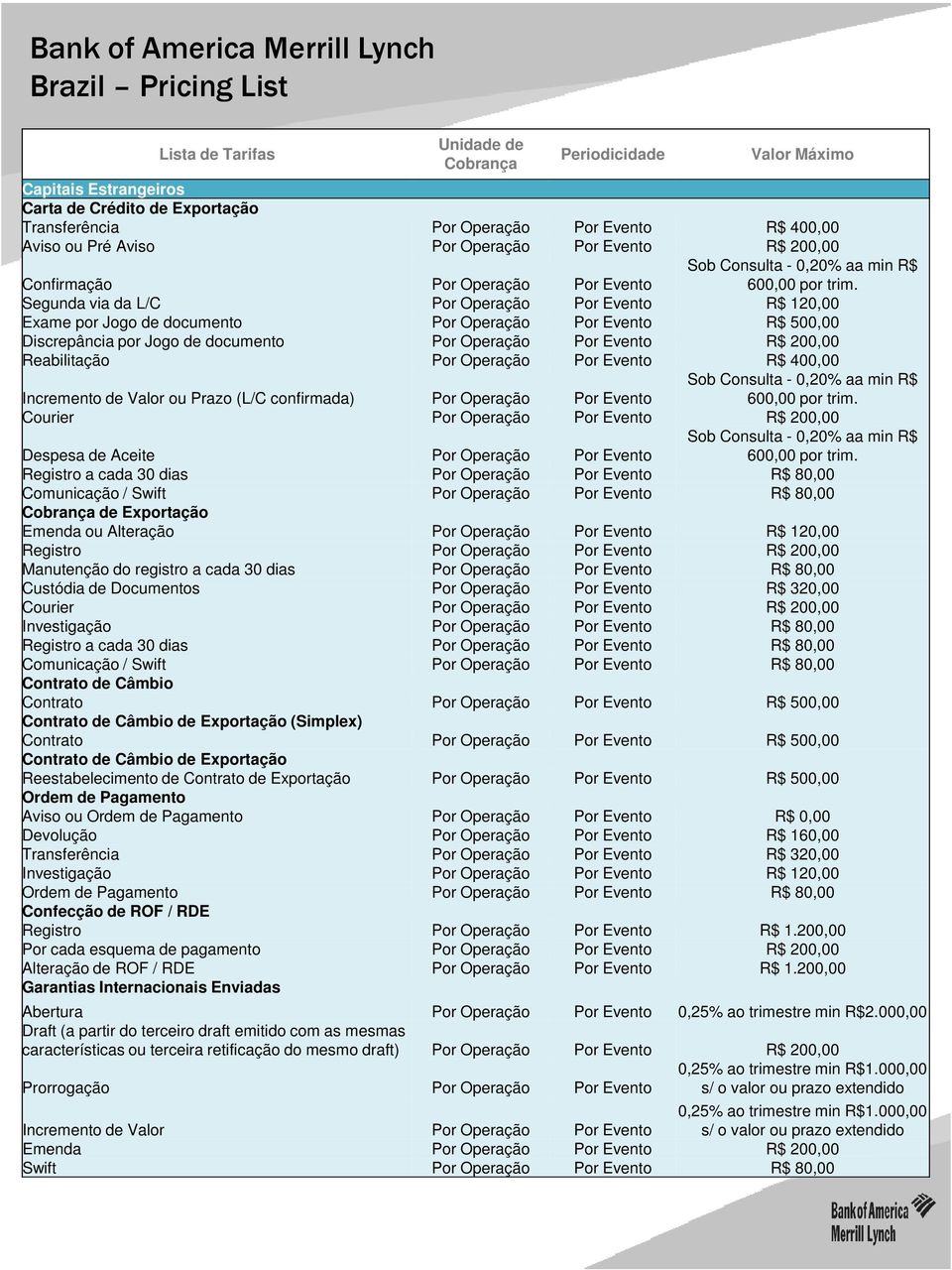 Operação Por Evento R$ 400,00 Incremento de Valor ou Prazo (L/C confirmada) Por Operação Por Evento Despesa de Aceite Por Operação Por Evento de Exportação Emenda ou Alteração Por Operação Por Evento