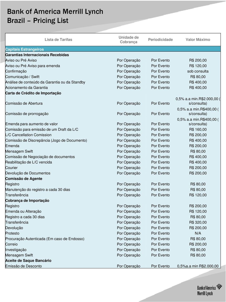 Comissão de Abertura Por Operação Por Evento Comissão de prorrogação Por Operação Por Evento 0,5% a.a min.r$2.000,00 ( 0,5% a.a min.r$400,00 ( Emenda para aumento de valor Por Operação Por Evento 0,5% a.