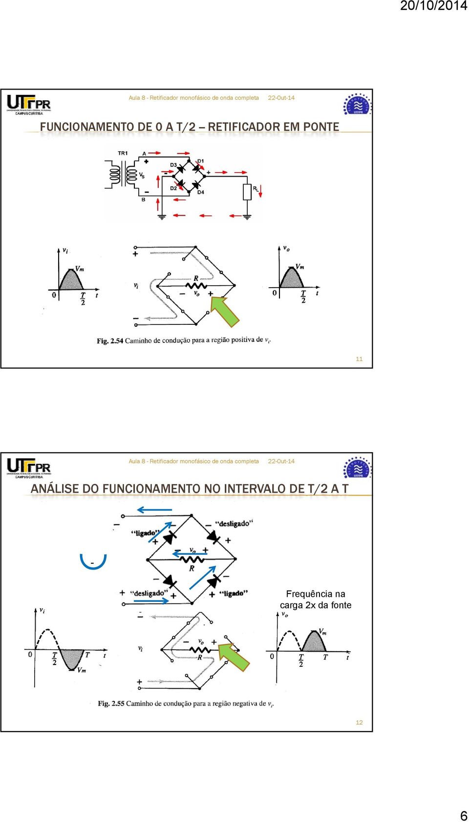 DO FUNCIONAMENTO NO INTERALO DE