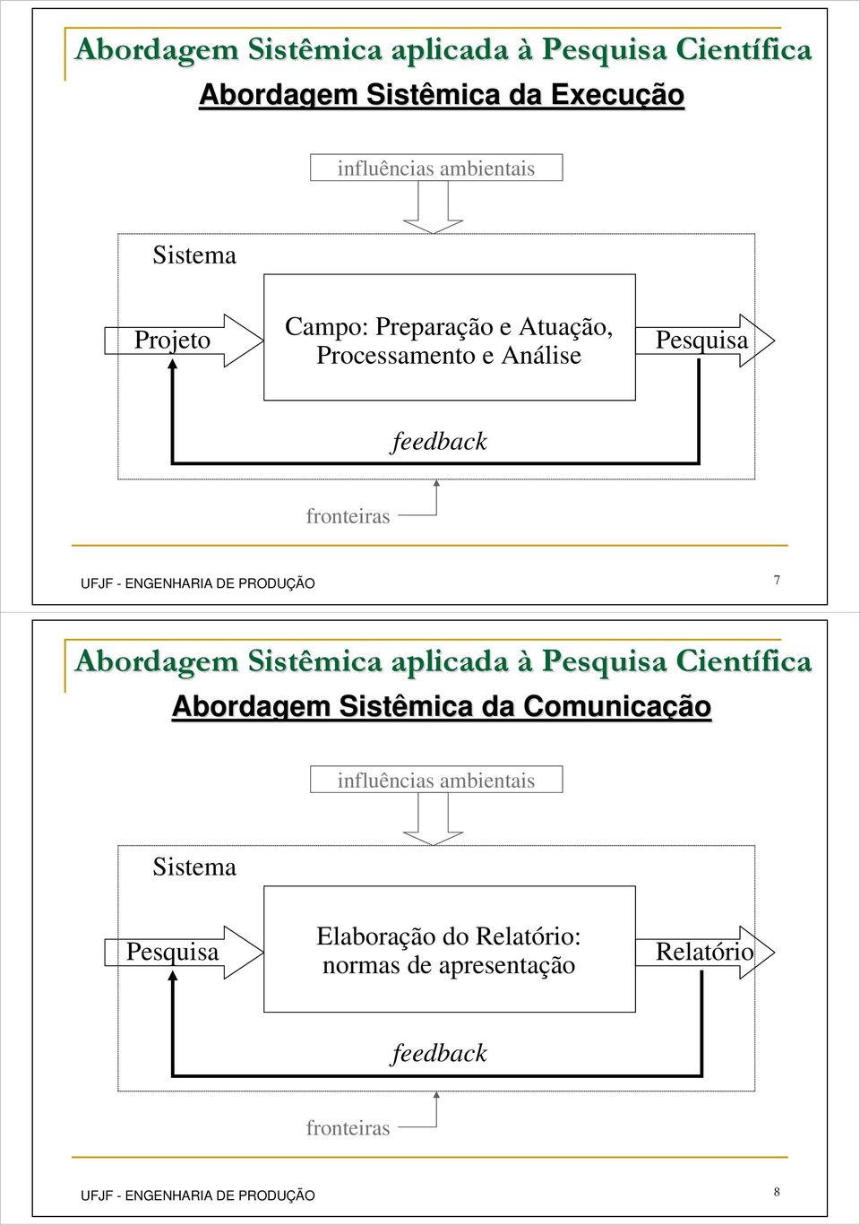 fronteiras 7 Abordagem Sistêmica aplicada à Pesquisa Científica Abordagem Sistêmica da Comunicação