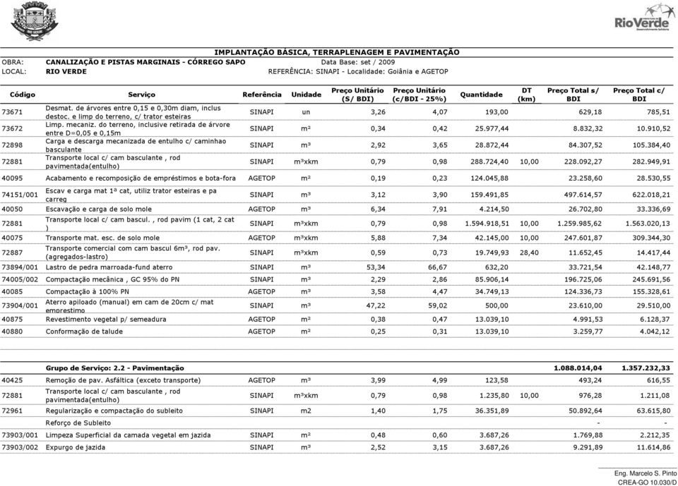 25%) SINAPI un 3,26 4,07 193,00 629,18 785,51 SINAPI m² 0,34 0,42 25.977,44 8.832,32 10.910,52 SINAPI m³ 2,92 3,65 28.872,44 84.307,52 105.384,40 SINAPI m³xkm 0,79 0,98 288.724,40 10,00 228.